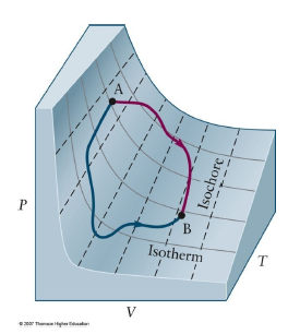[일반화학] Lec 06 - Thermodynamics